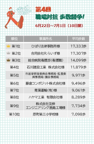 第4回職場対抗歩数競争