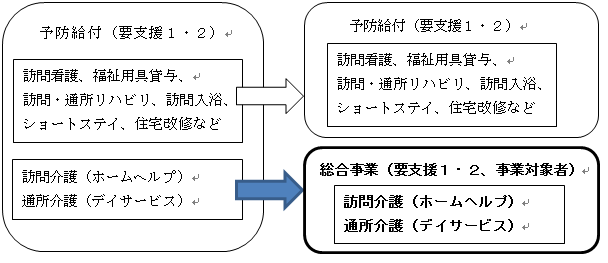 1 要 支援