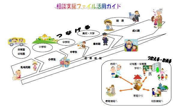 相談支援ファイル活用ガイドのイラスト