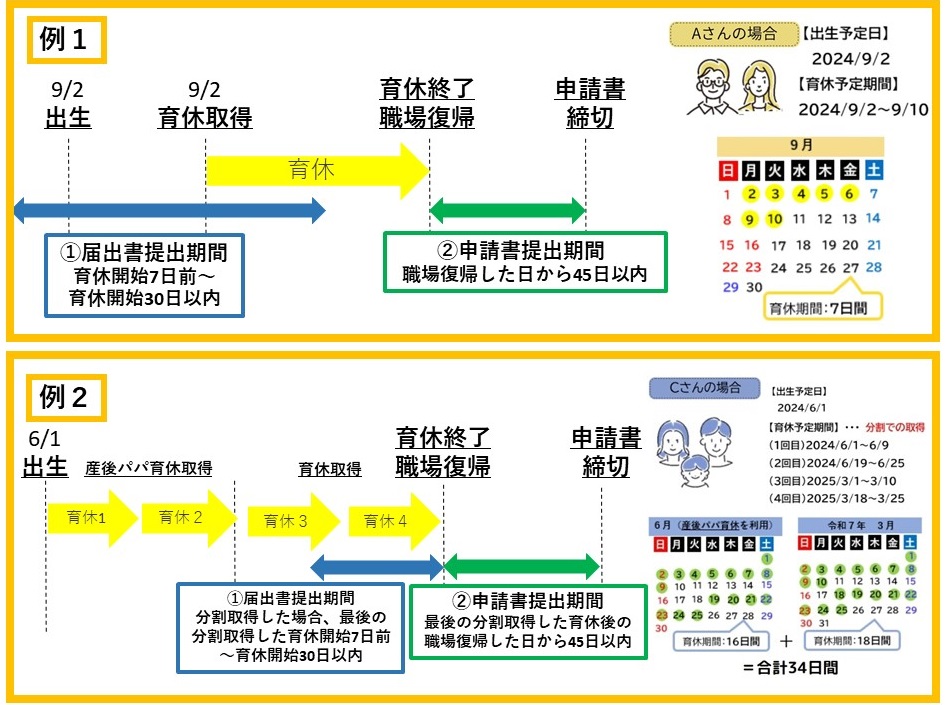 育休取得までの流れ
