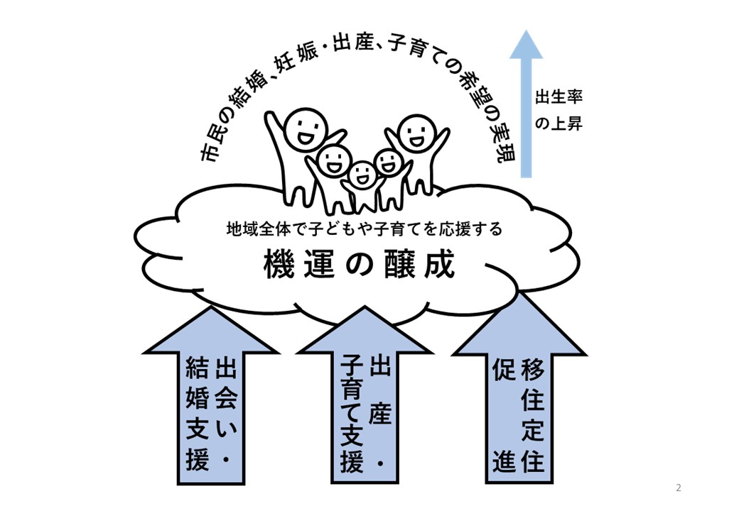 地域全体で子どもや子育てを応援する機運の醸成