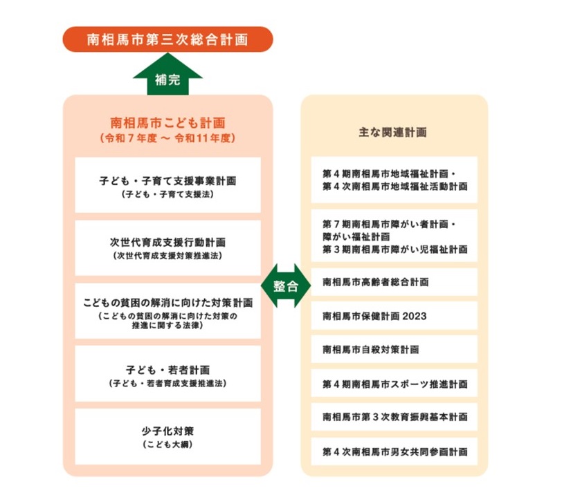 計画の位置づけ