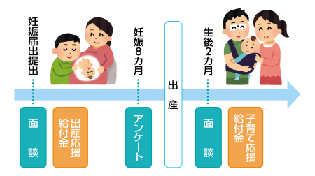 支給までの流れ