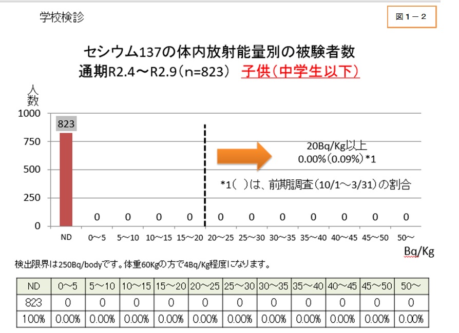 1-2wbc