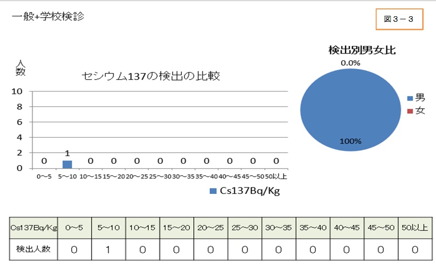 3-3wbc