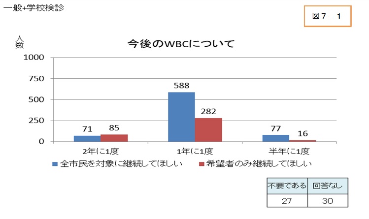 7-1wbc