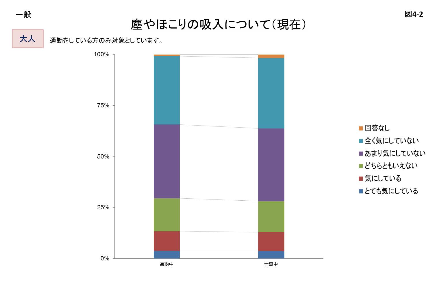 塵やほこりの吸入について(現在)