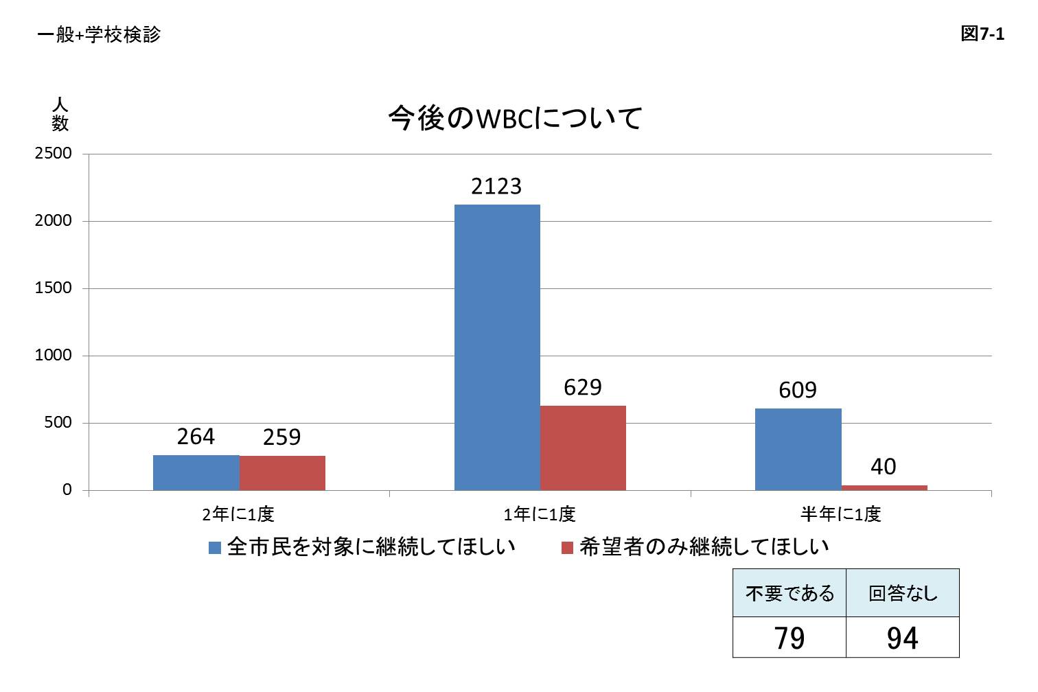 今後のWBCについて
