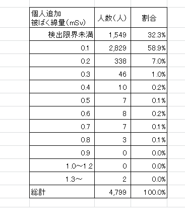 平成30年度4回目 全体の結果(表)
