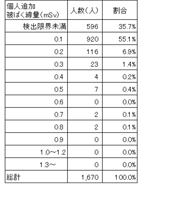 R1年度1回目全体の結果(表)
