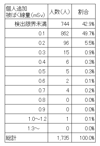R1.3回目 全体の結果(表)