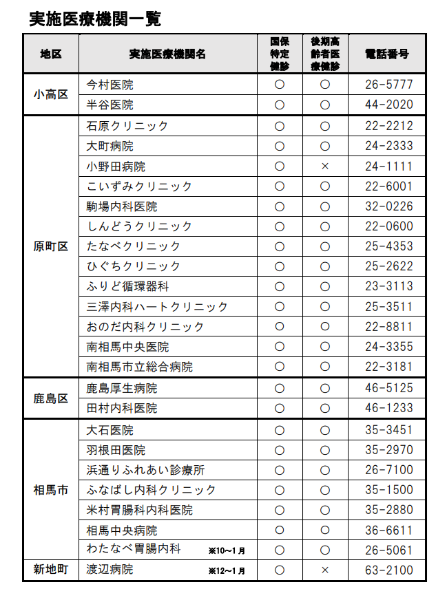 実施医療機関一覧