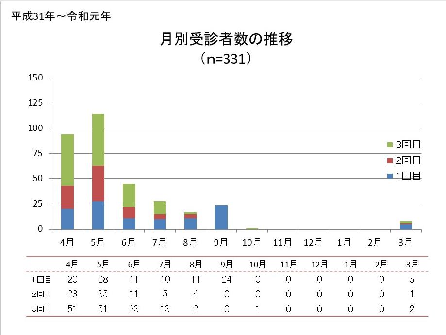 令和元年度図1
