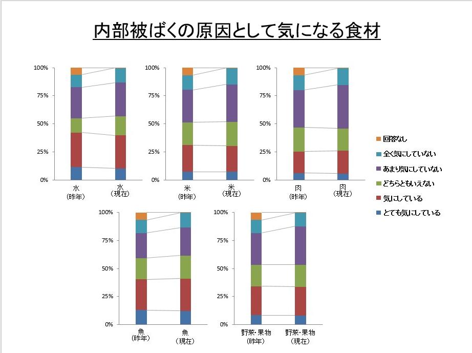 令和元年度図3