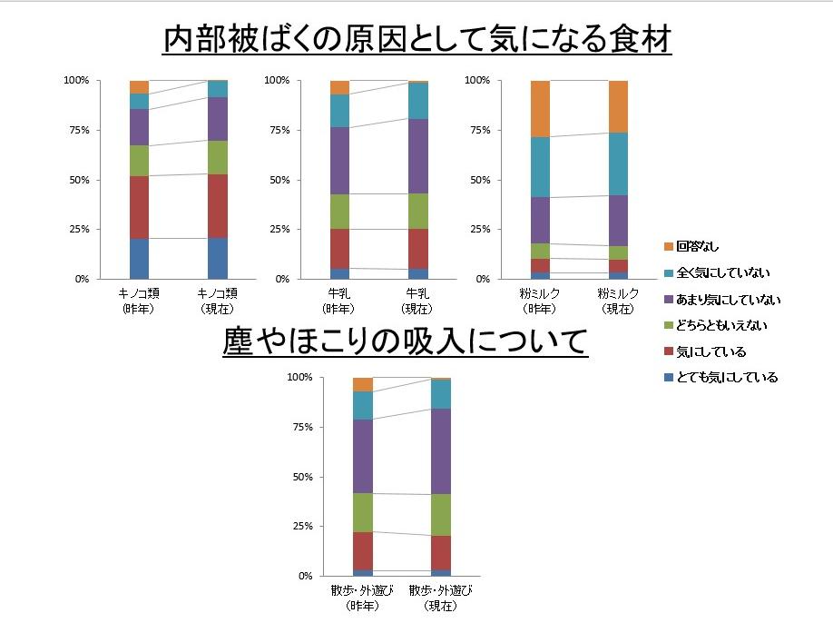 令和元年度図4