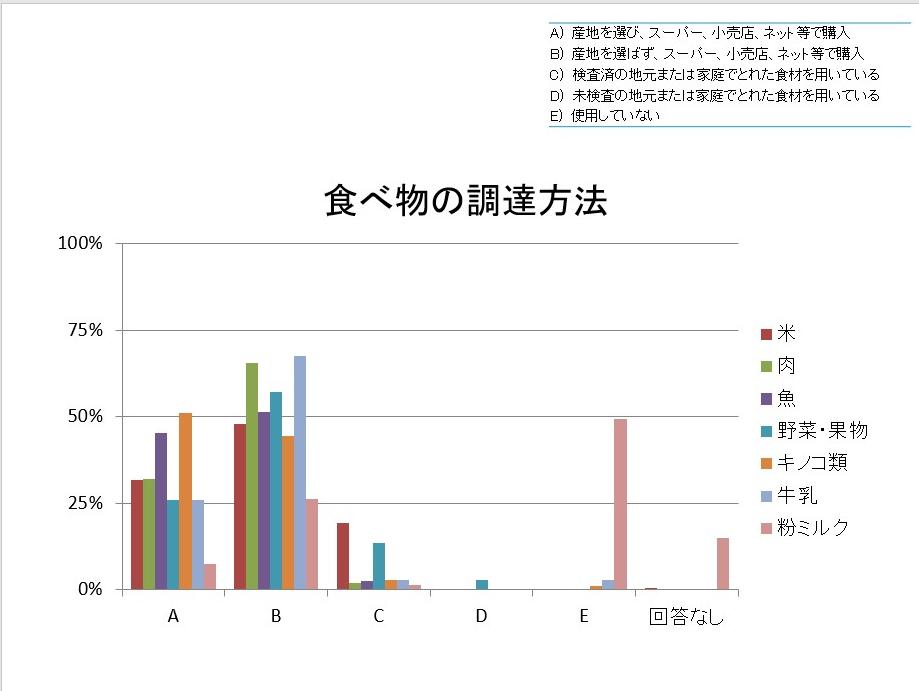 令和元年度図5