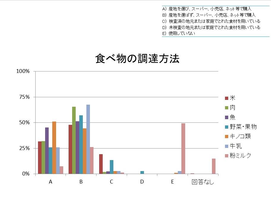 令和元年度図6