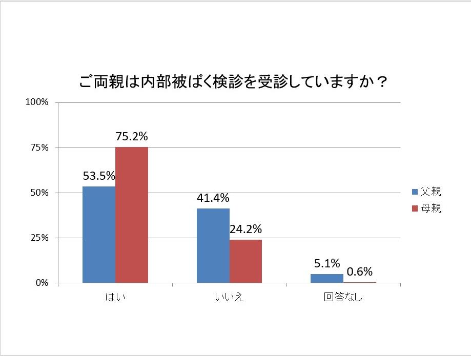 令和元年度図7