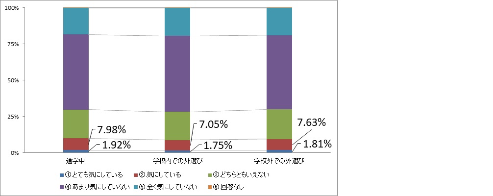 塵やほこりの吸入について(子供)