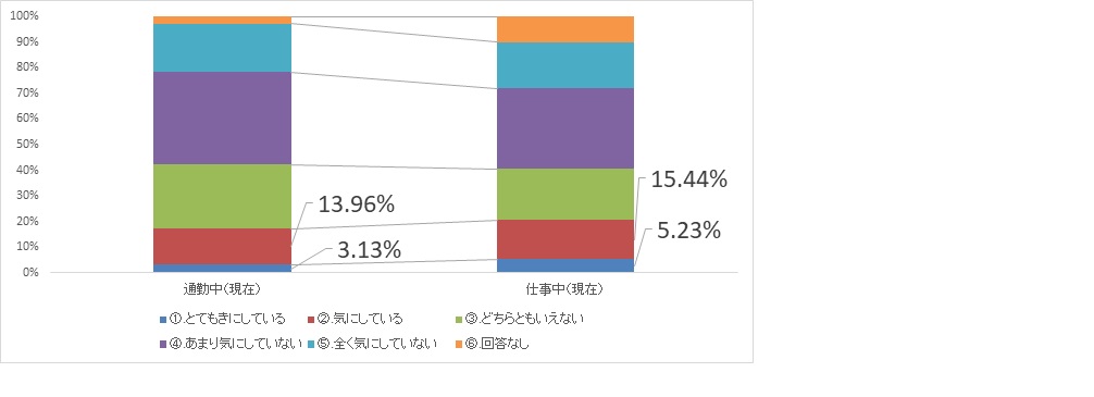 塵やほこりの吸入について