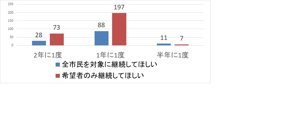 今後のWBCについて