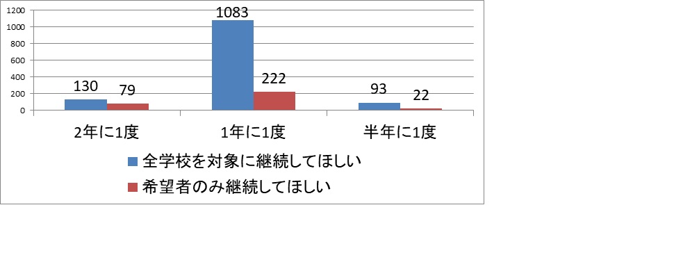今後のWBCについて(子供)