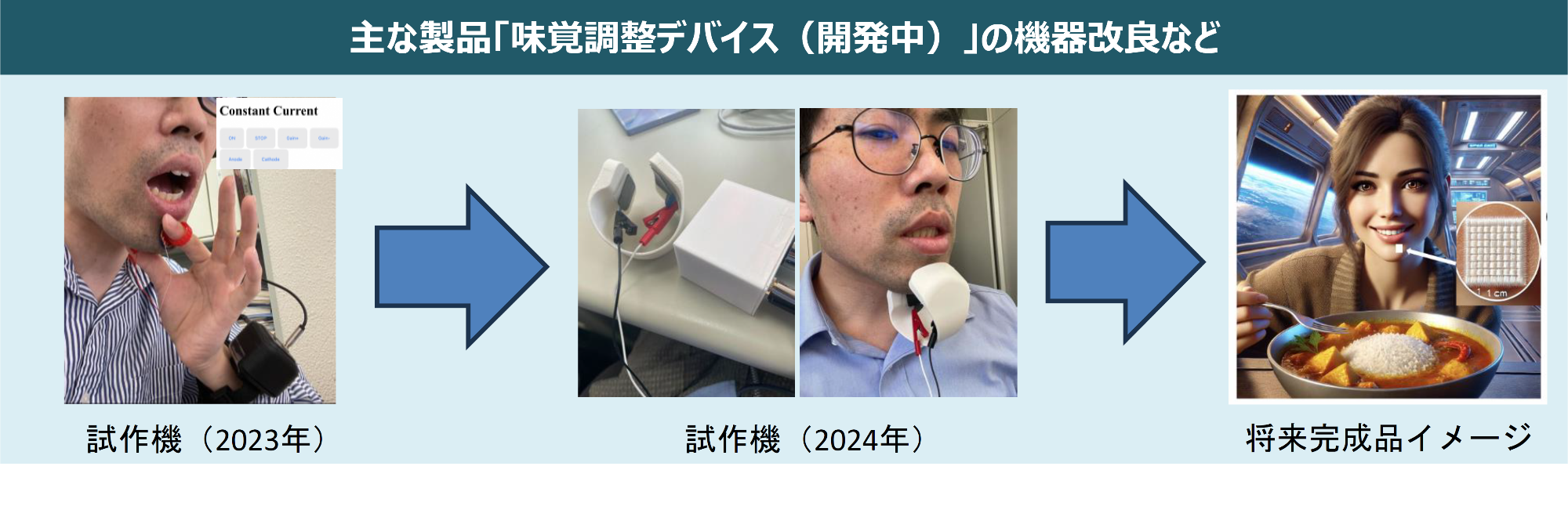 主な製品「味覚調整デバイス(開発中)」の機器改良