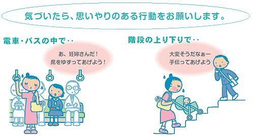 行動のイメージ