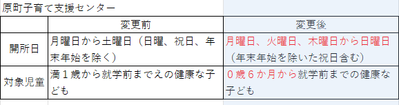 一時預かり変更内容
