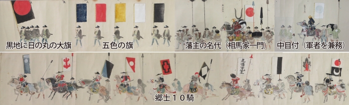 天保5年の省略野馬追の行列の様子のイメージ