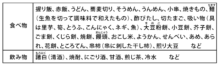 露店で売られていた食べものと飲み物の表