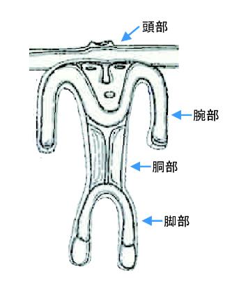 図2 和台遺跡出土人体文の文様