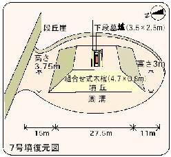 桜井古墳群上渋佐7号墳の復元図のイラスト