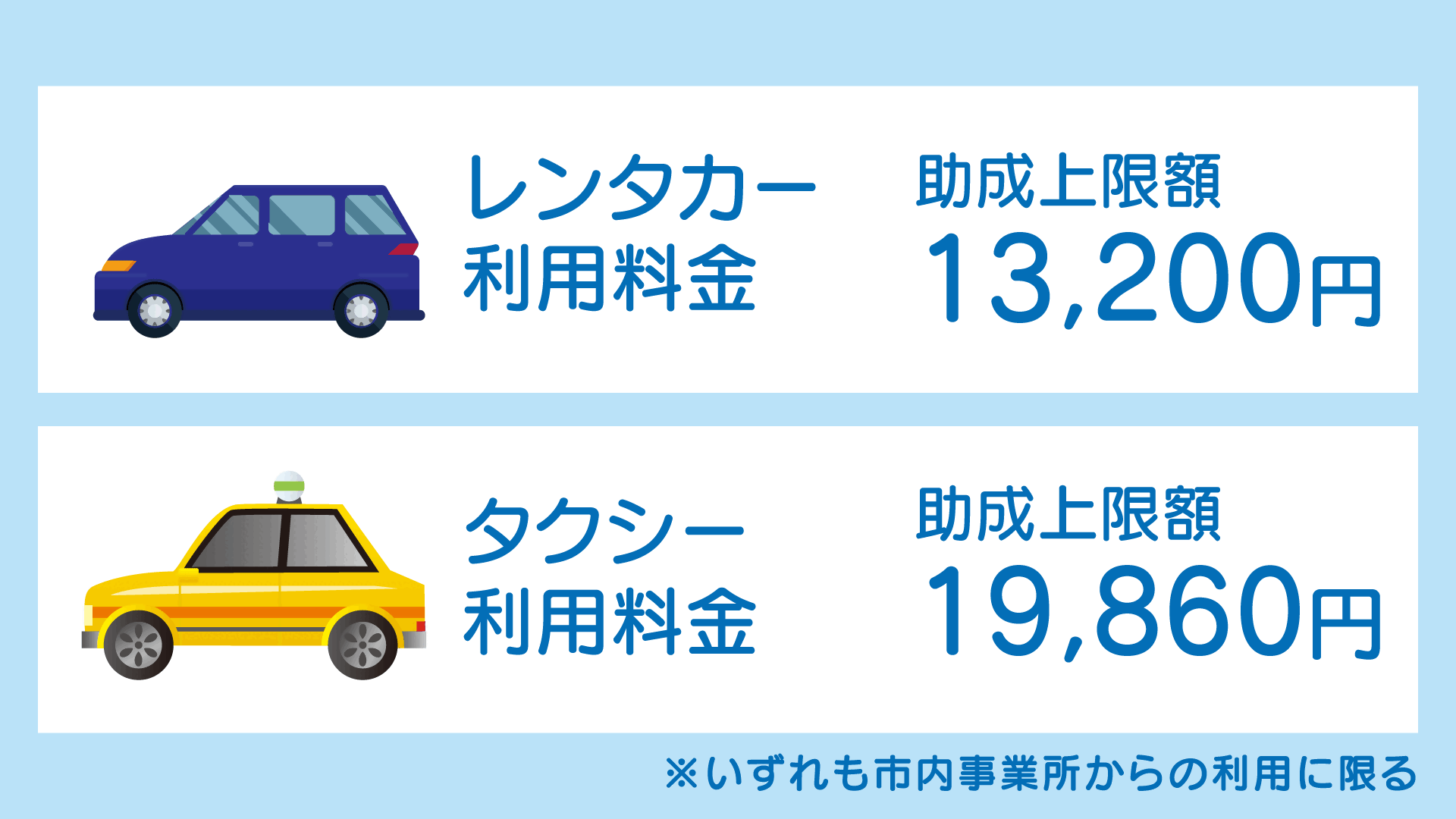 レンタカー利用料金 上限13,200円(1回の申請につき) タクシー利用料金 上限19,860円(1回の申請につき)(注意)いずれも市内事業所からの利用に限る