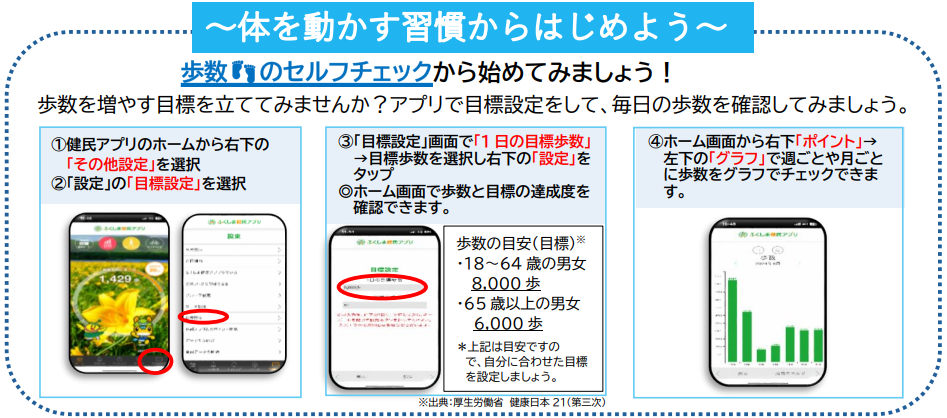 運動習慣