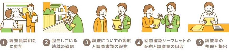国勢調査員の仕事内容について