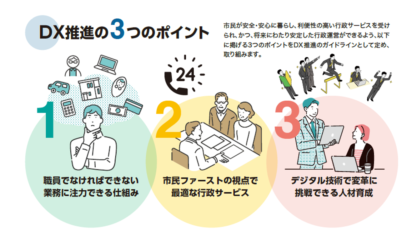 DX推進の3つのポイント
