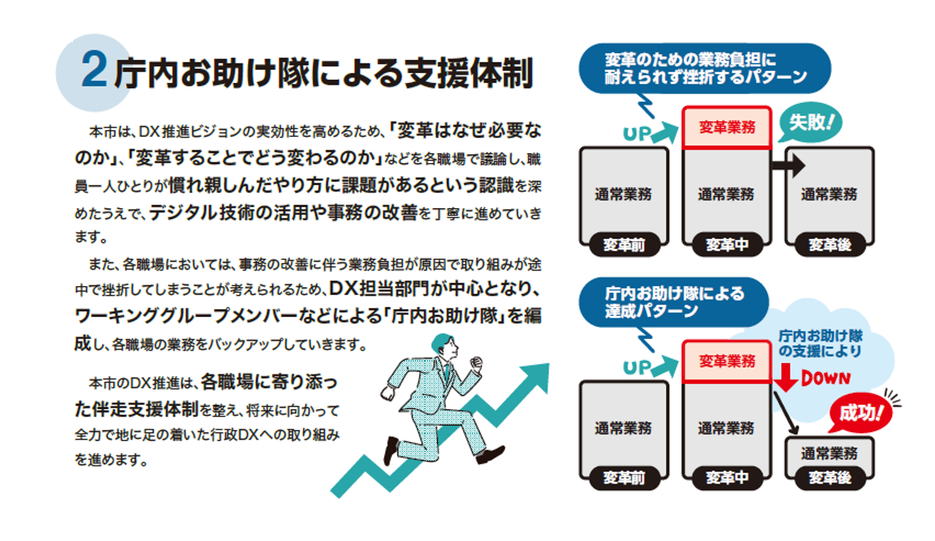 庁内お助け隊による支援体制