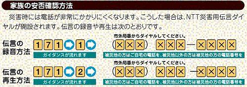 家族の安否確認方法災害時には電話が非常にかかりにくくなります。こうした場合はNTT災害用伝言ダイヤルが開設されます。伝言の録音や再生は次のとおりです。伝言の録音方法ガイダンスが流れます。171次に1をおします。次に被災地の方はご自宅の電話を、被災地以外の方は被災地のかたの電話番号を市外局番からダイヤルしてください。伝言の再生方法ガイダンスが流れます171次に2をおします。次に被災地の方はご自宅の電話を、被災地以外の方は被災地のかたの電話番号を市外局番からダイヤルしてください。