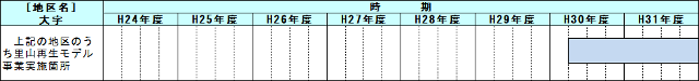 生活圏除染スケジュール