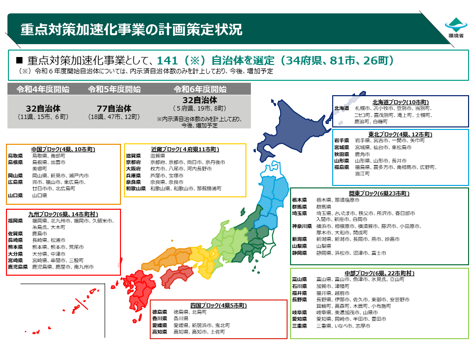 重点対策加速化事業の計画策定状況