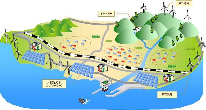 太陽光発電、水力発電、風力発電の地図イラスト