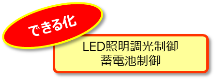 「できる化」LED照明調光制御、蓄電池制御