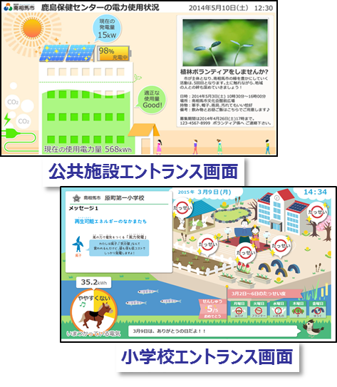公共施設と小学校のエネルギーマネジメントシステムの画面の図