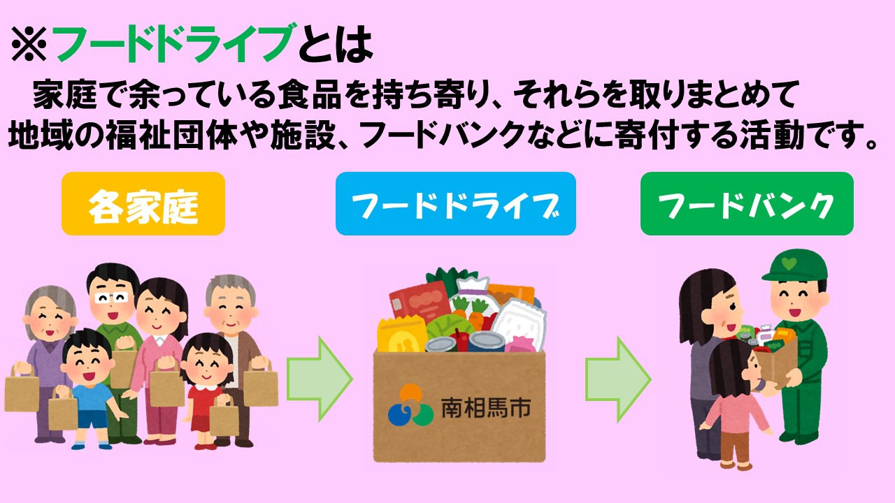 fooddrive