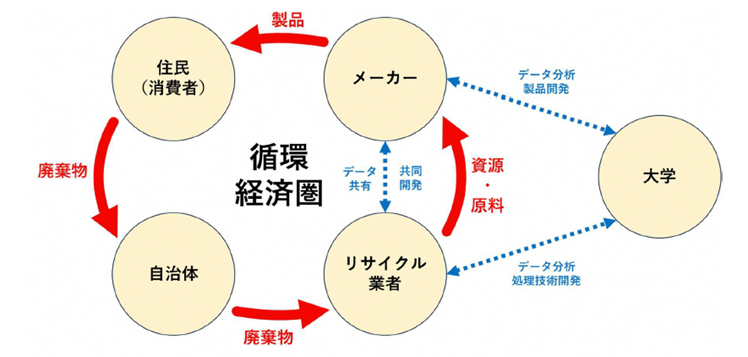 連携イメージ