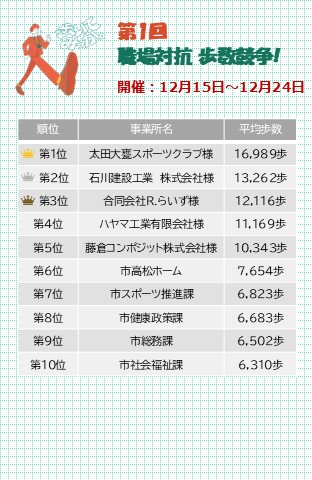 第1回職場対抗歩数競争
