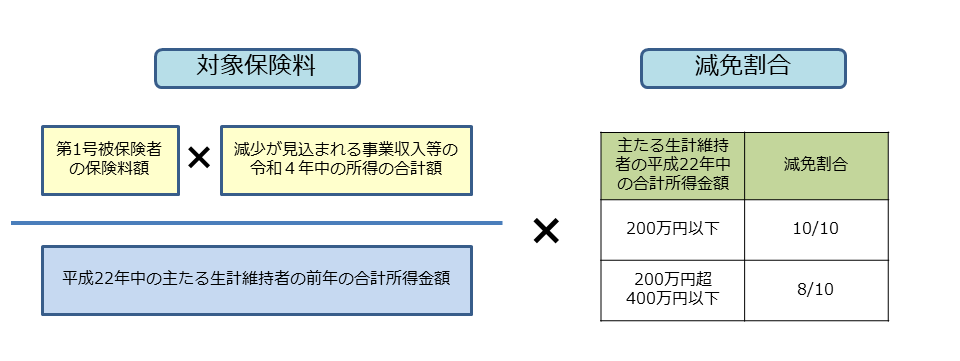 R4_kaigo_shunyugen