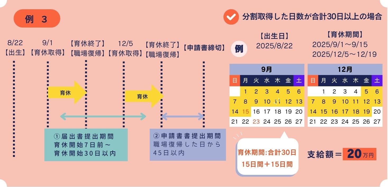 育休までの流れ分割取得した場合