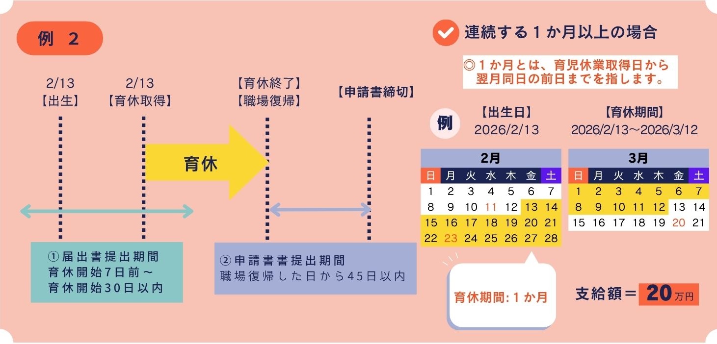 育休取得までの流れ1か月の場合